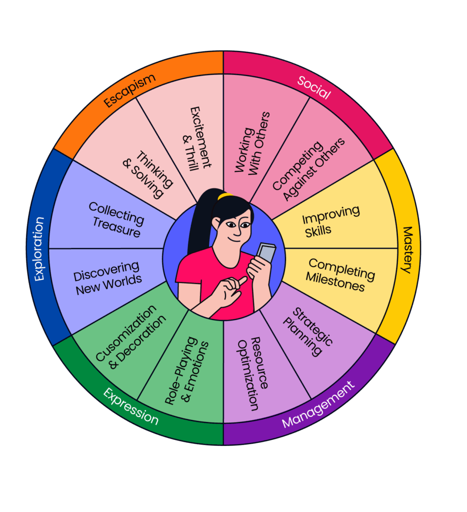 Player Motivations