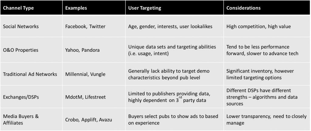 channel attributes