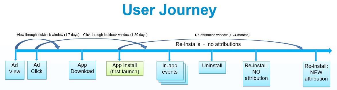 user-journey