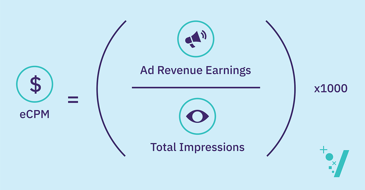 How to Increase  Ad Revenue by Increasing  CPM (Case