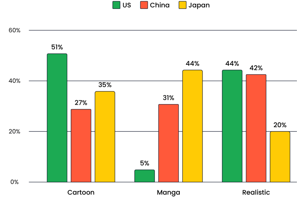 How Chinese Game Developers Can Grow Their Gaming Apps Overseas chart 3